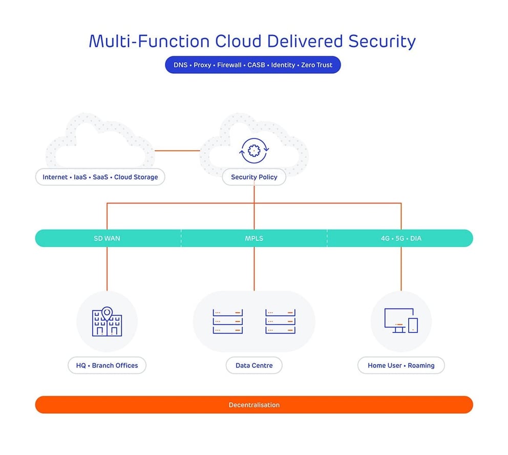 the definitive guide to zero trust security image