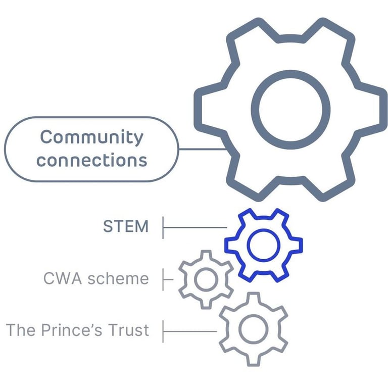 Digital Giving back expertise