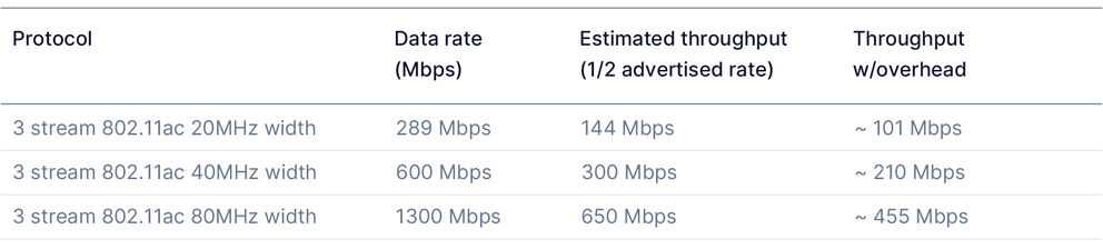 the wireless only office image