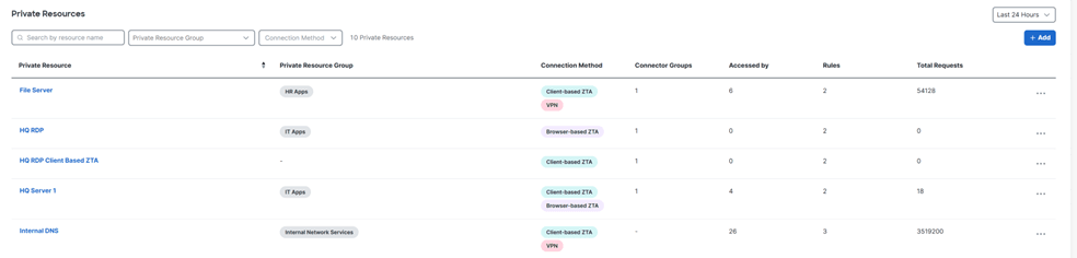 the definitive guide to security service edge sse image