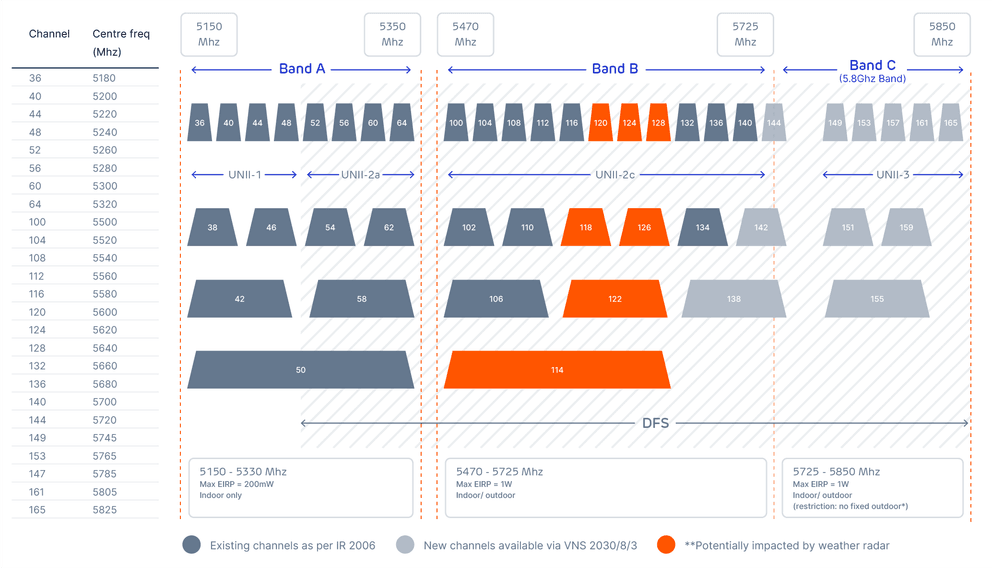the wireless only office image