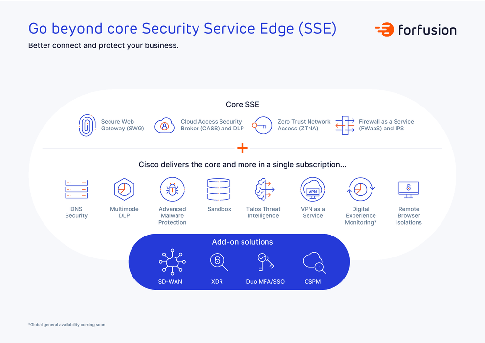 the definitive guide to security service edge sse image