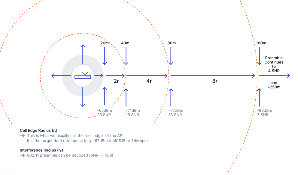 the definitive guide to wireless networking wi fi image