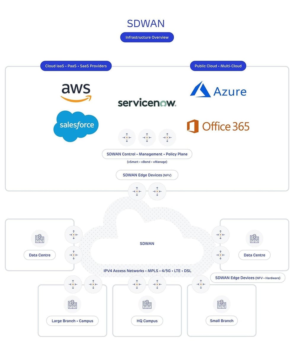 the definitive guide to software defined networking image