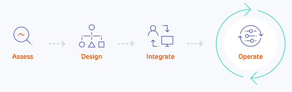 introduction to adiology image