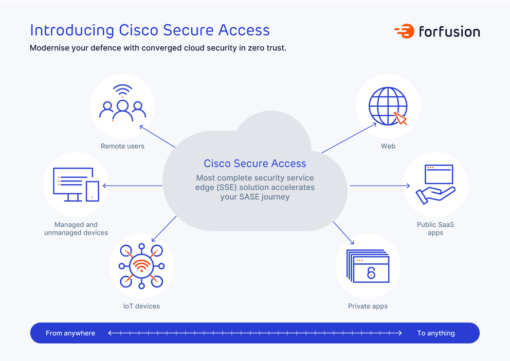 the definitive guide to security service edge sse image