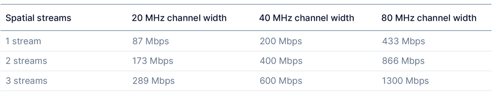 the wireless only office image