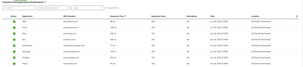 the definitive guide to security service edge sse image