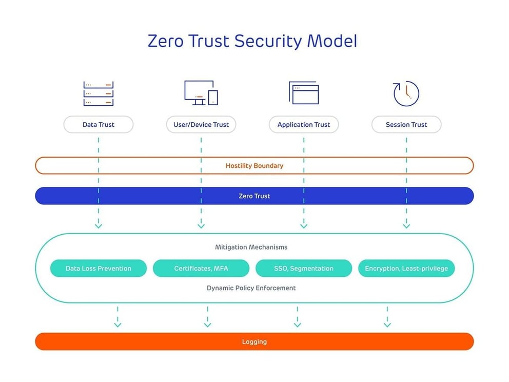 the definitive guide to zero trust security image